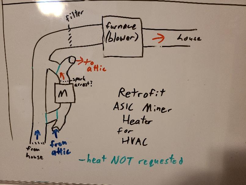 A Guide To Heating Your Home With Bitcoi